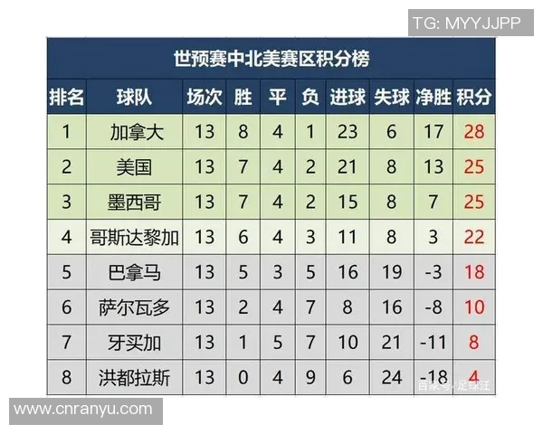 杭州乒乓球队在世界杯预选赛中以50分稳居积分榜首位 杭州乒乓球队在世界杯预选赛中以50分稳居积分榜首位