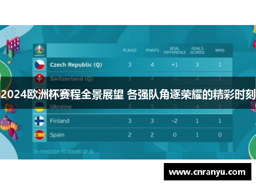 2024欧洲杯赛程全景展望 各强队角逐荣耀的精彩时刻