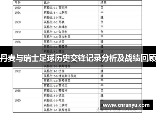 丹麦与瑞士足球历史交锋记录分析及战绩回顾